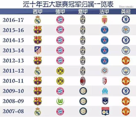 城乡的最低